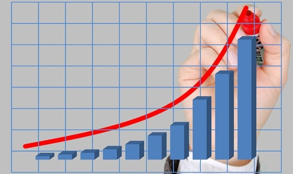 Financial chart